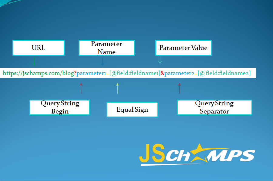 How To Get Parameter Value From Query String In React Dom Jschamps