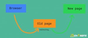 page-redirecting-javascript