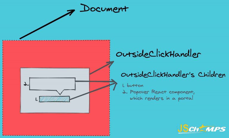 Detect click outside React component